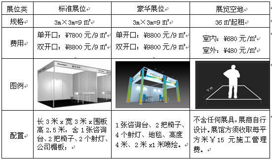 参展费用