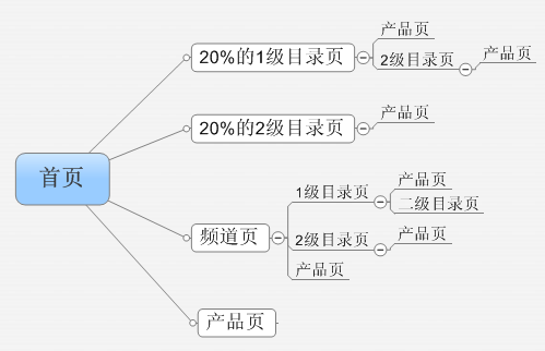 网络营销