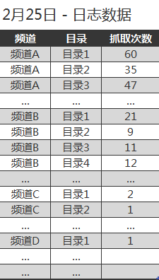 网络营销