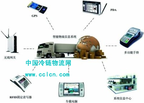 中国冷链物流网