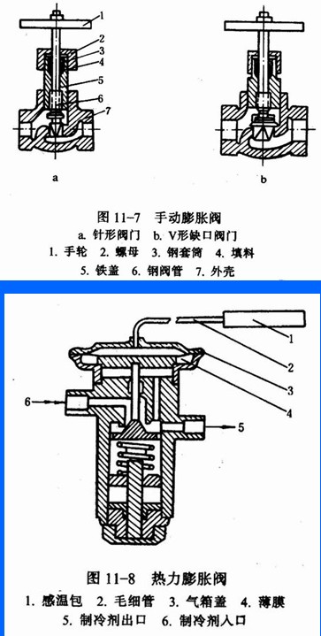 膨胀阀