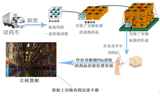 中国冷链物流网