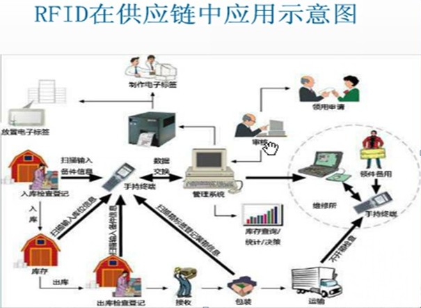 中国冷链物流网