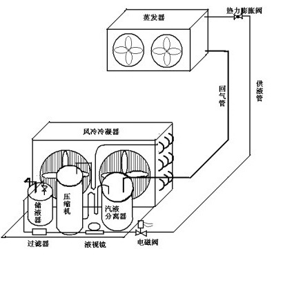 1000吨冷库设计