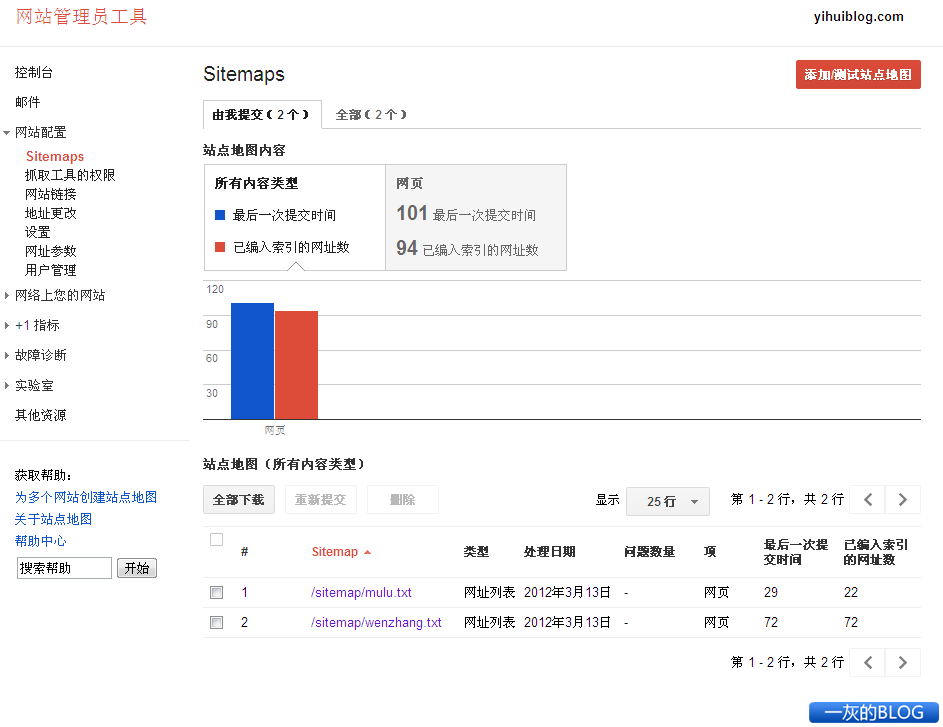 Sitemap提交