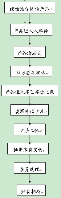 中国冷链物流网