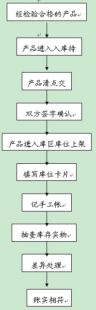 中国冷链物流网