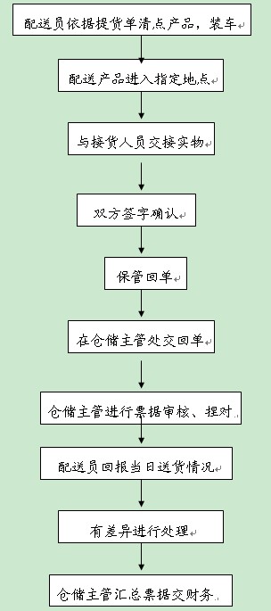 中国冷链物流网