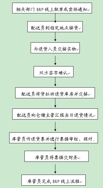 中国冷链物流网