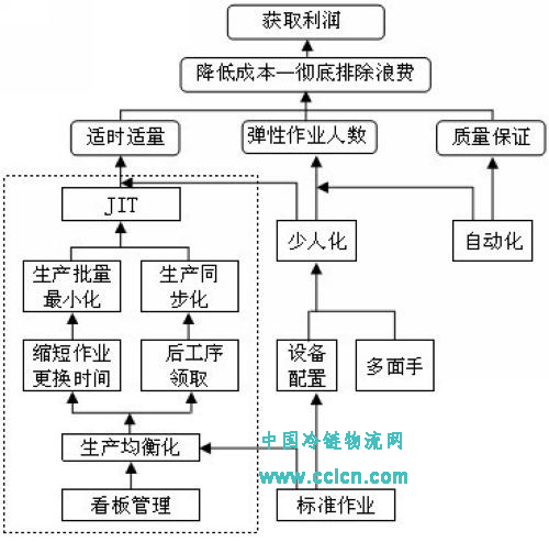 中国冷链物流网