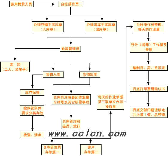 中国冷链物流网