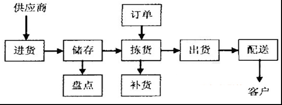 中国冷链物流网