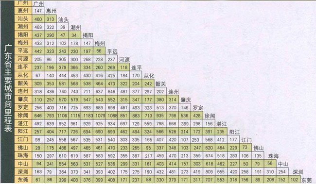 广东省公路里程表