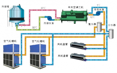 中国冷链物流网