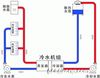 中国冷链物流网
