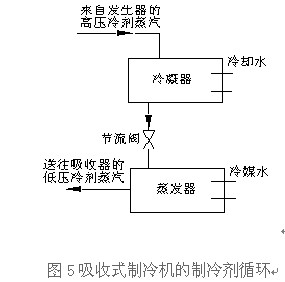 中国冷链物流网
