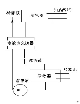 中国冷链物流网