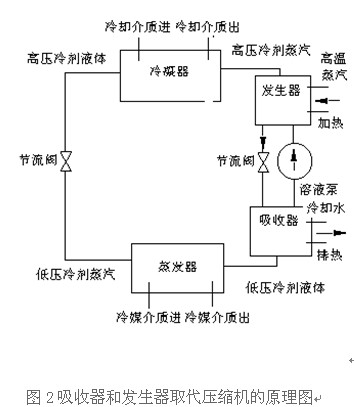 中国冷链物流网