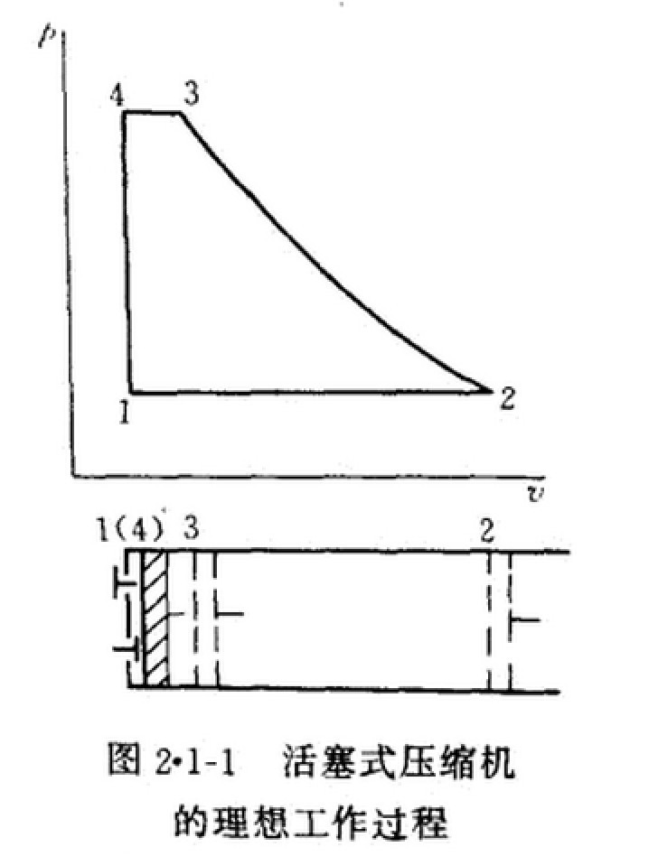 活塞式制冷压缩机的工作原理 活塞式制冷压缩机的工作原理