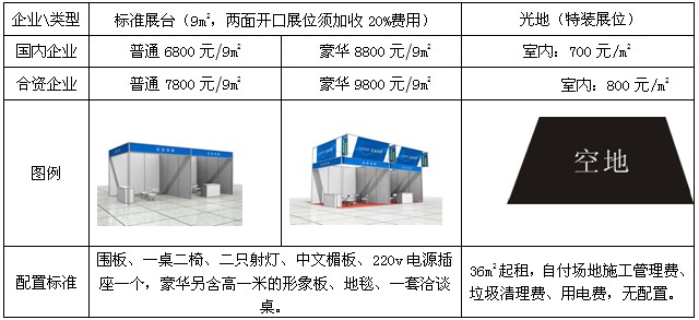 展会费用