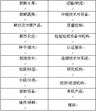 上海新鲜果蔬贸易及贮藏、物流技术展览会展品