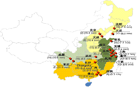中国城市GPD和人口数