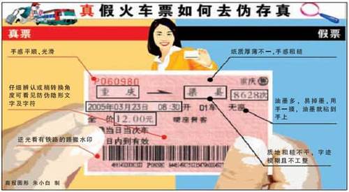 怎样识别真假火车票