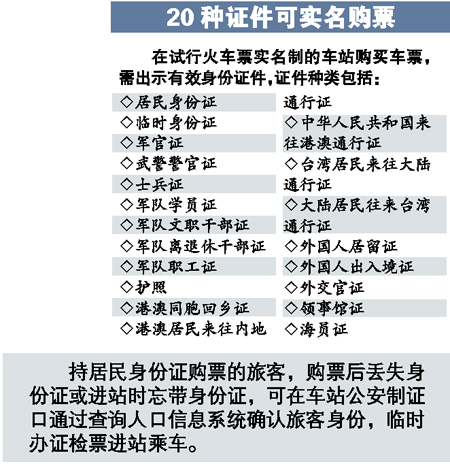 20种证件可买实名车票,但漏了学生证?