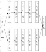 [  ] 冷链物流迈向标准化