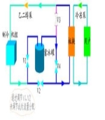 [  ] 空调制冷系统故障检查维修